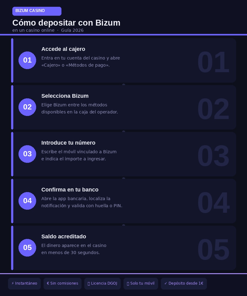 Casino Bizum España