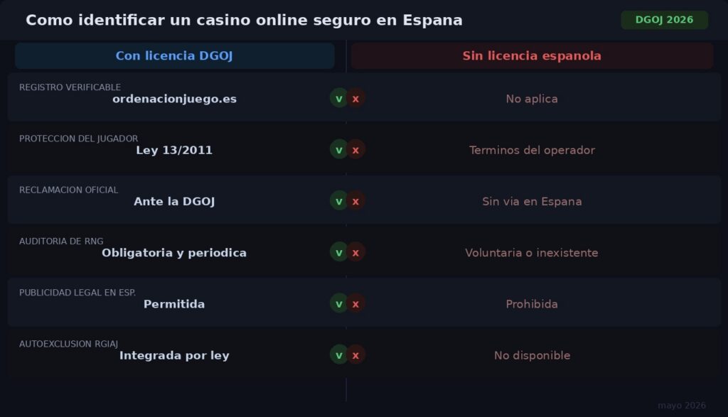 Nuevos Casinos Online